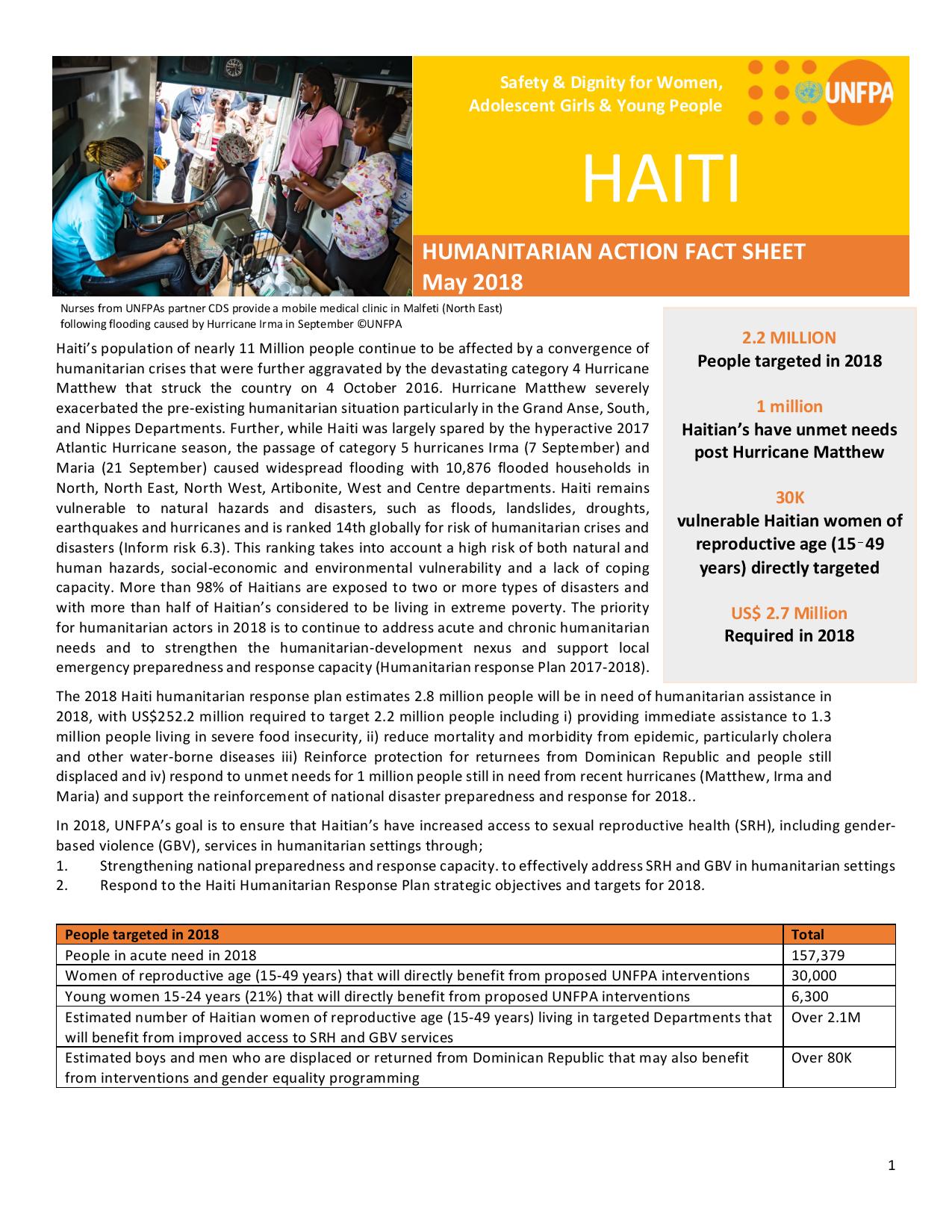 UNFPA Haiti UNFPA Haiti 2018 Haiti humanitarian response plan
